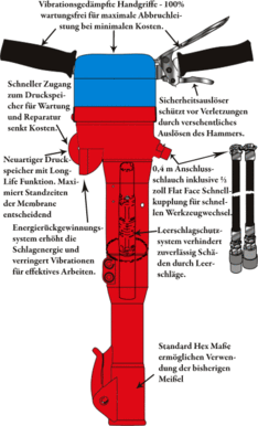 Hydraulikhammer 20-30 to mieten leihen