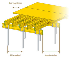 Holztr&auml;ger H20 mieten leihen